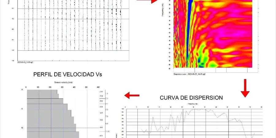 MASW e VS30 em São Luís: perfil de ondas cisalhantes para classificação sísmica do terreno